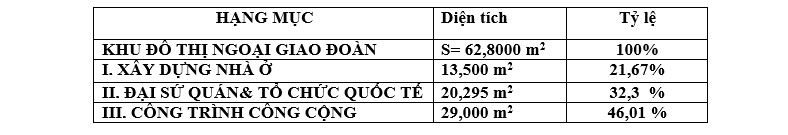 quy-hoach-tong-the-do-thi-ngoai-giao-doan-1
