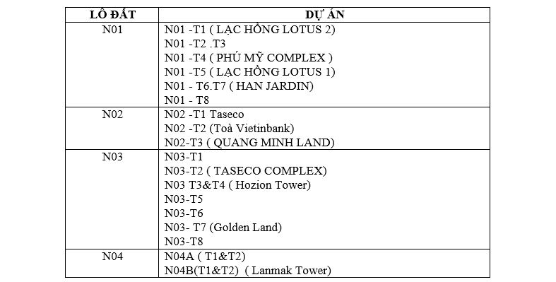 quy-hoach-tong-the-do-thi-ngoai-giao-doan-1a
